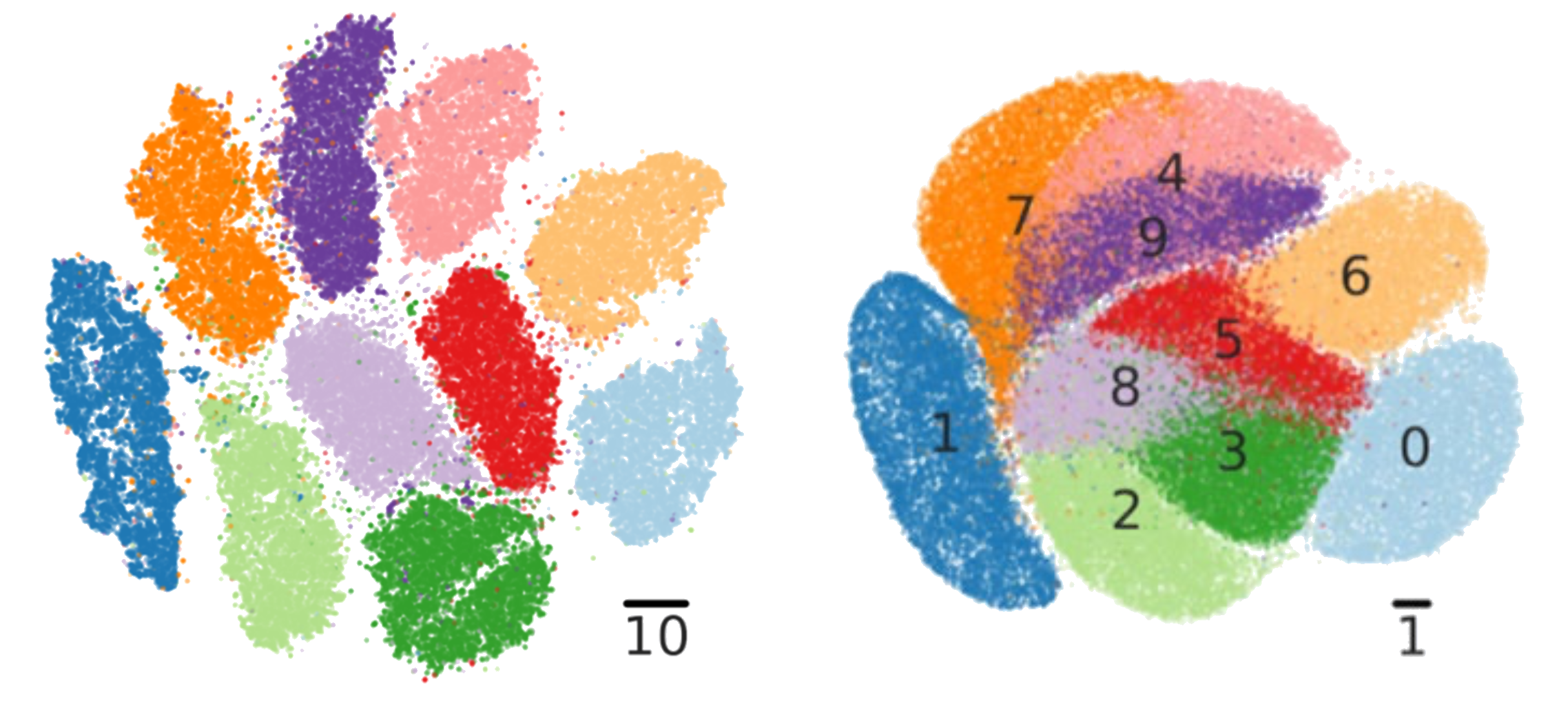 Crowding problem: MNIST digits