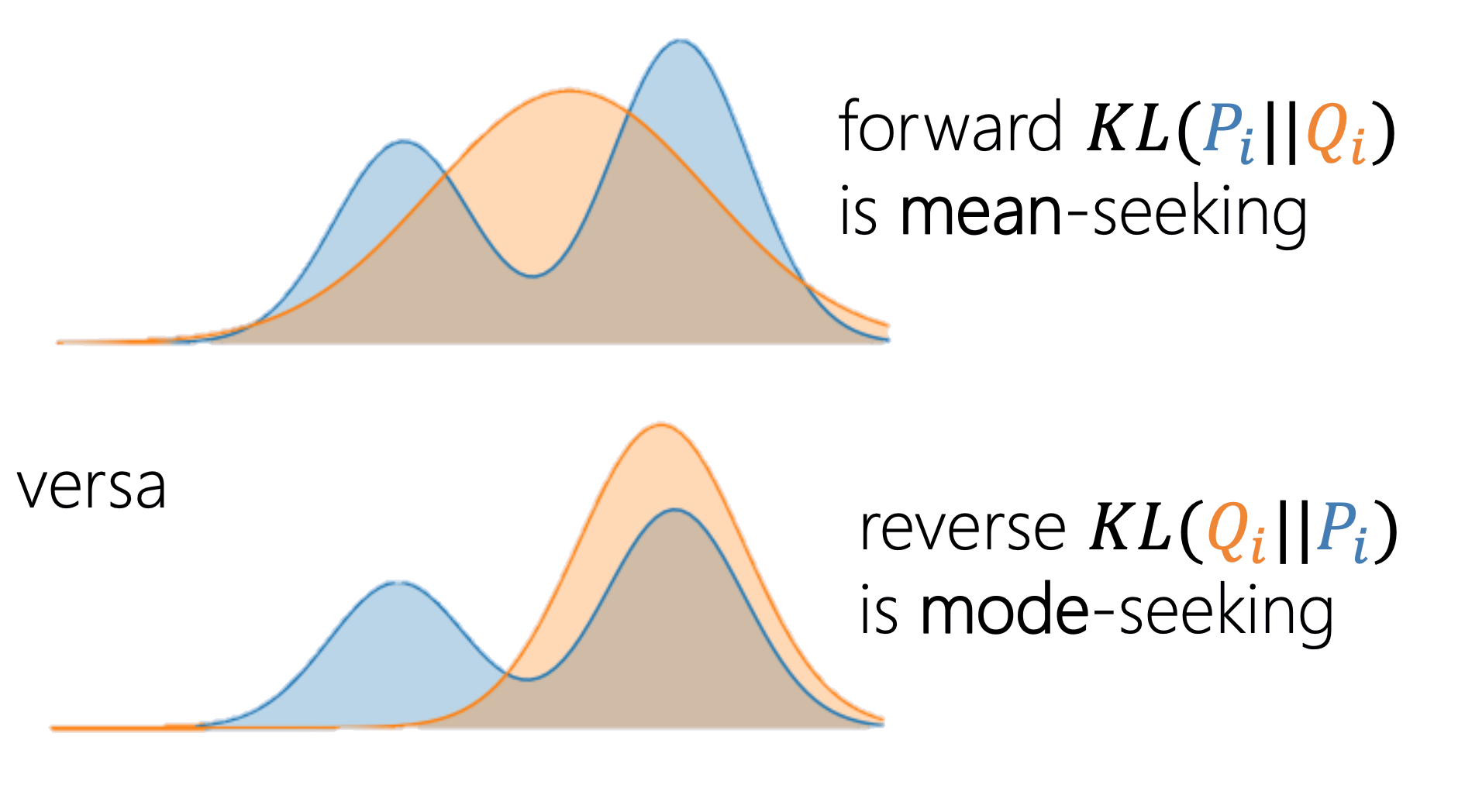 KL mean-seeking vs mode-seeking