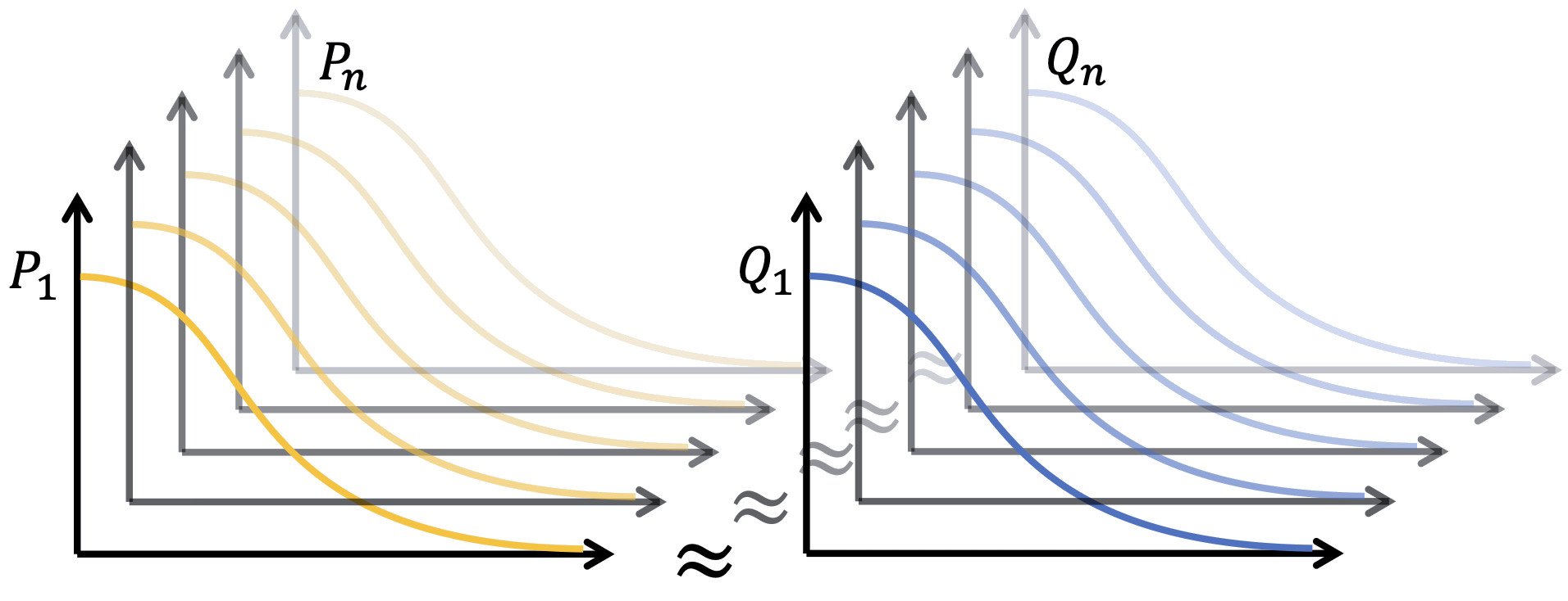 All P_n and Q_n distributions
