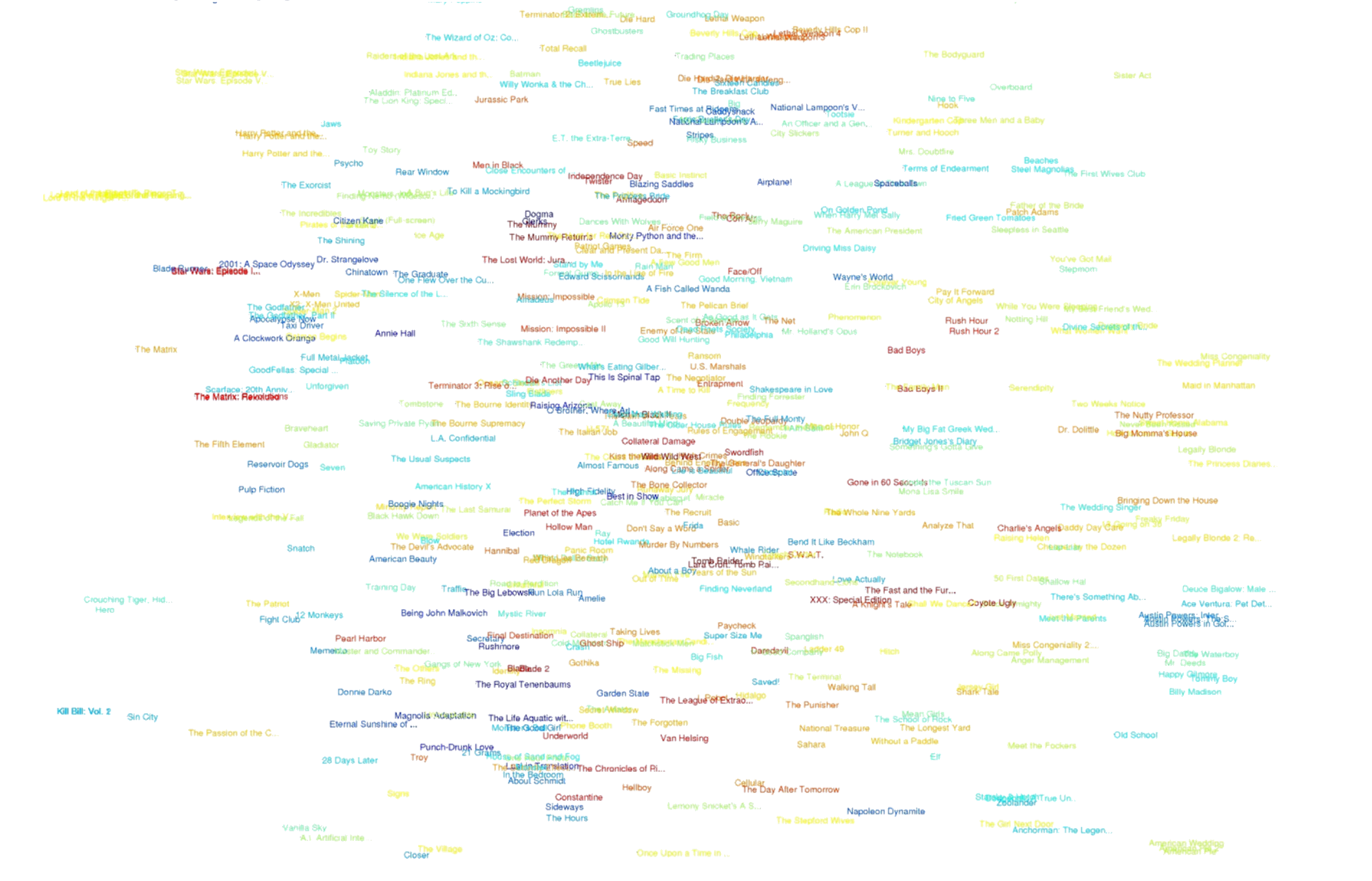 t-SNE Netflix movies
